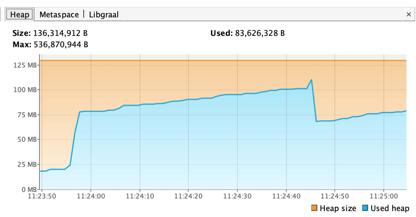 on-heap-vs-off-heap-memory-usage-dzone-performance